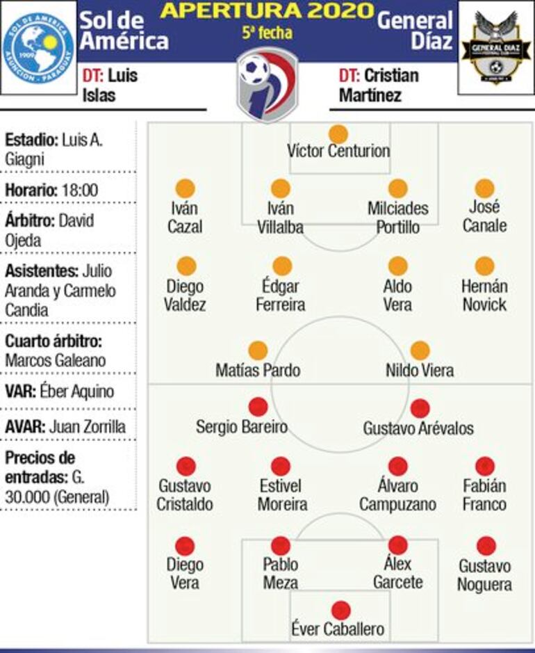 Las probables formaciones para el duelo de esta tarde.