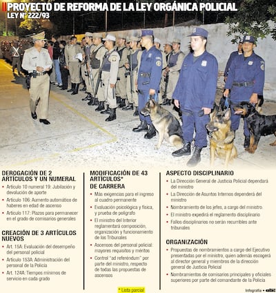 PROYECTO DE REFORMA DE LA LEY ORGÁNICA POLICIAL LEY N° 222/93
