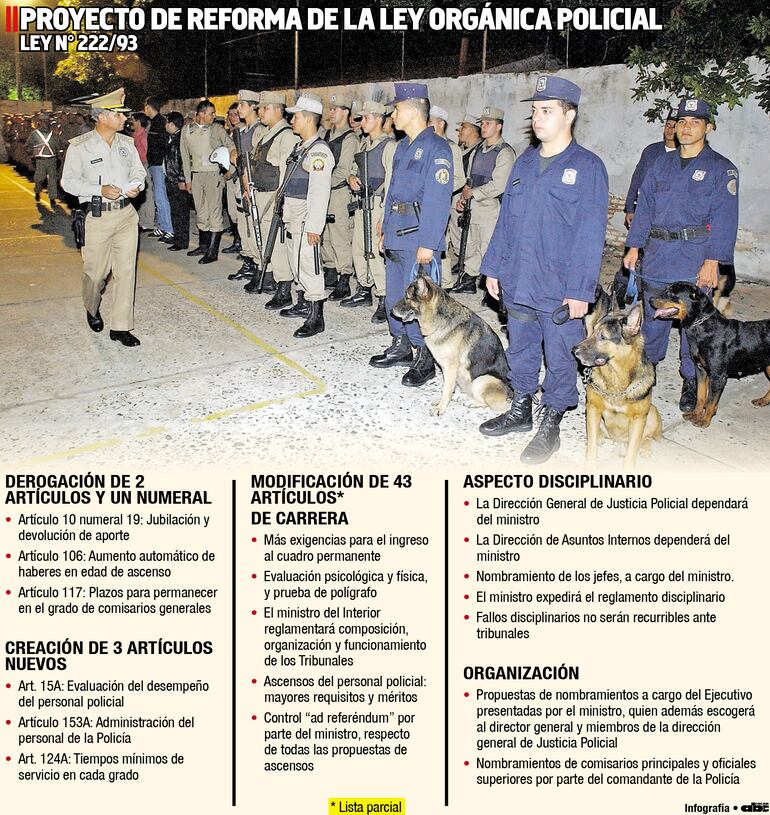 PROYECTO DE REFORMA DE LA LEY ORGÁNICA POLICIAL LEY N° 222/93