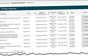 todas-las-empresas-presentadas-al-llamado-fueron-adjudicadas-con-los-diferentes-lotes-de-productos--205342000000-1792568.jpg