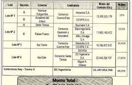 son-cinco-contratos-que-la-essap-adjudico-en-2013-por-alrededor-de-g-81-000-millones-hasta-ahora-ninguno-se-ejecuto-el-50-este-informe-proporciono-220112000000-1404887.jpg