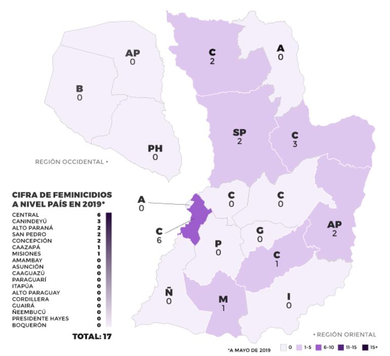 Total de feminicidios entre el 2 de enero hasta el 15 de mayo de 2019 (Fuente: ABC Color / Observatorio de la Mujer).
