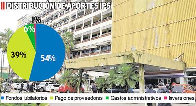 DISTRIBUCIÓN DE APORTES IPS
