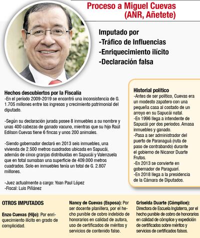 PROCESO A MIGUEL CUEVAS