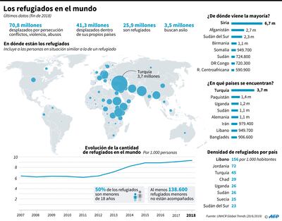 Los refugiados en el mundo