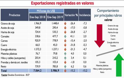 EXPORTACIONES