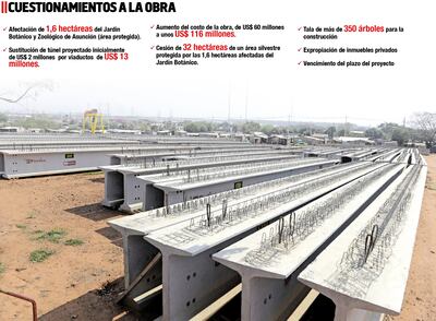 CUESTIONAMIENTOS A LA OBRA