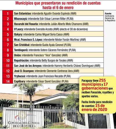 MUNICIPIOS QUE PRESENTARON SU RENDICIÓN DE CUENTAS HASTA EL 6 DE ENERO