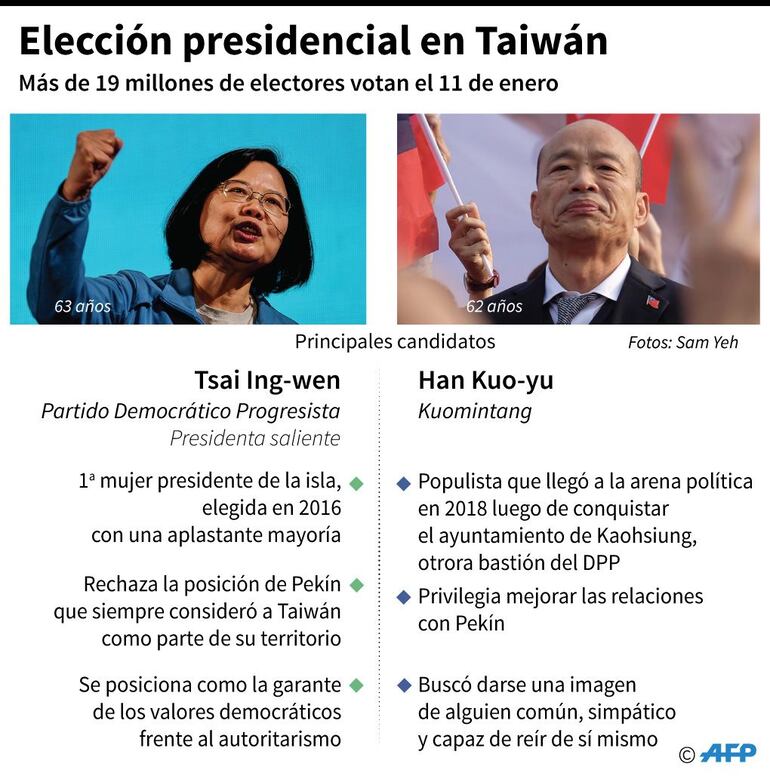 Elección presidencial en Taiwán.