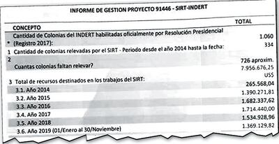 Desde el año 2014 hasta ahora, fueron inventariados solo 334 colonias en tierras públicas.