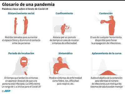 GLOSARIO DE UNA PANDEMIA