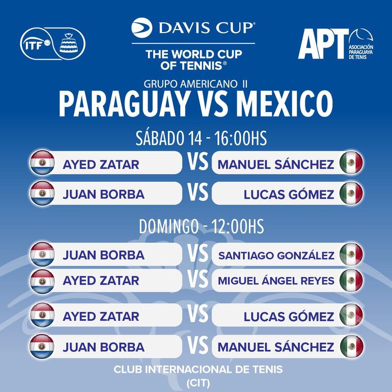 Copa Davis, Paraguay, México.
