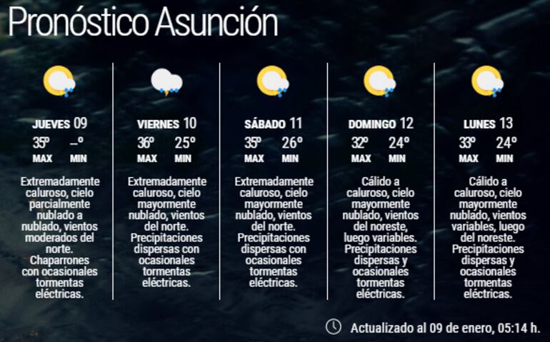 Pronóstico extendido para Asunción.