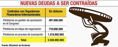 NUEVAS DEUDAS A SER CONTRAÍDAS