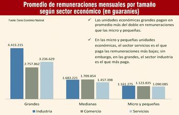 industrias-son-las-que-mejor-salario-ofrecen-a-sus-empleados-segun-censo-221137000000-637870.jpg