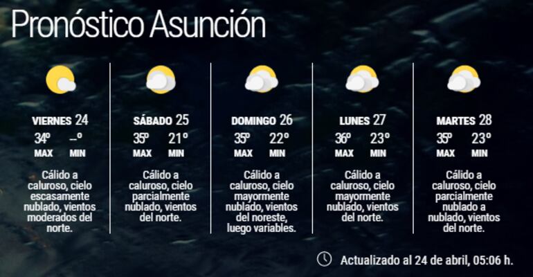 Pronóstico extendido para Asunción.