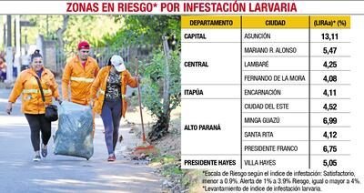 ZONAS EN RIESGO POR INFESTACIÓN LARVARIA