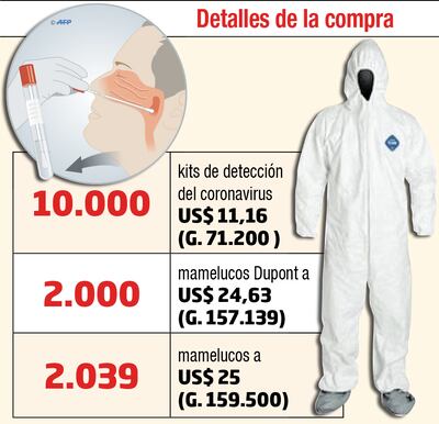 Pacto Global trajo insumos de Corea a precio de costo