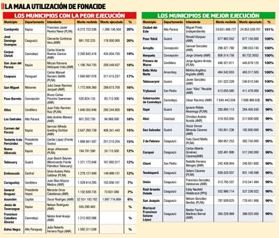 LA MALA UTILIZACIÓN DE FONACIDE