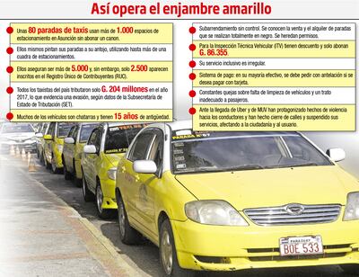 Así opera el enjambre amarillo