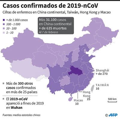 CASOS CONFIRMADOS DE 2019-nCoV