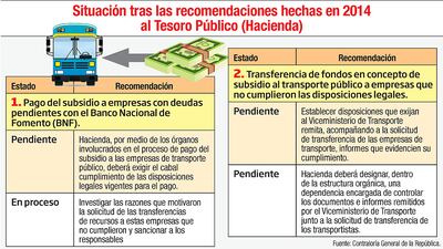 SITUACIÓN TRAS LAS RECOMENDACIONES HECHAS EN 2014