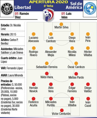 LIBERTAD - SOL DE AMÉRICA
