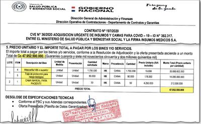 Millonario contrato firmado entre el MSP e Imedic para proveer camas, mascarillas y trajes.