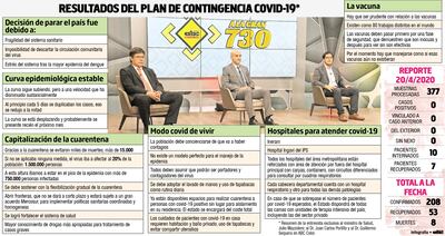 En cerca de 400 pruebas ningún caso resultó positivo a covid-19