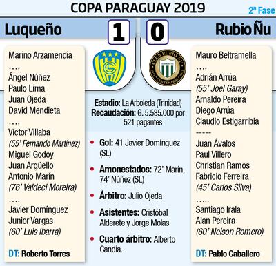 LUQUEÑO - RUBIO ÑU