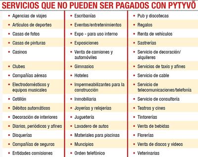 SERVICIOS QUE NO PUEDEN SER PAGADOS CON PYTYVO