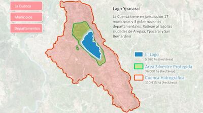En la cuenca del lago Ypacaraí están afectados 17 municipios y 3 gobernaciones. Una gran cantidad de ciudadanos contaminan los cauces con aguas negras provenientes de las casas y que luego caen en el recurso natural, informó el Ministerio del Ambiente.