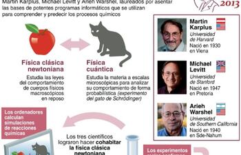nobel-premia-modelos-informaticos-que-revolucionaron-toda-la-quimica-212652000000-612048.jpg