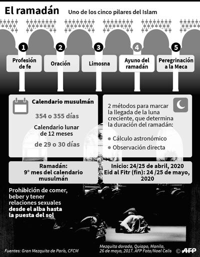 Oriente Medio en un sombrío Ramadán