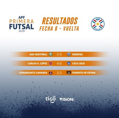 Resultados de la sexta fecha.