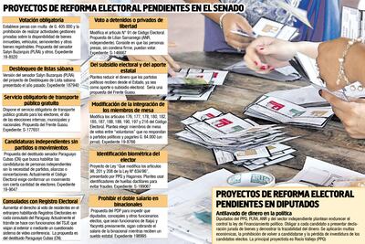 PROYECTOS DE REFORMA ELECTORAL PENDIENTES EN EL SENADO