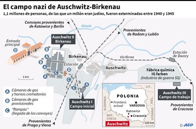 El campo nazi de Auschwitz-Birkenau