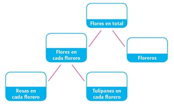 hacer-un-esquema-diagramas-de-arbol-parte-1-200954000000-611245.jpg