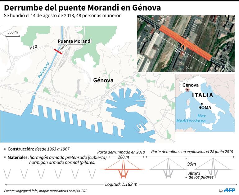 Derrumbe del puente Morandi.