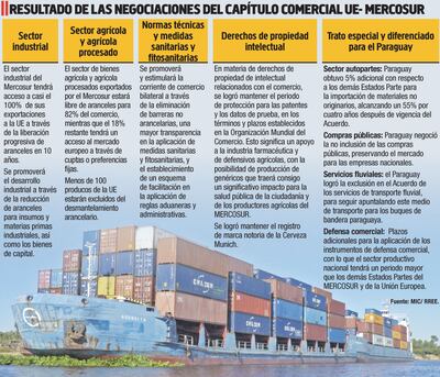 RESULTADO DE LAS NEGOCIACIONES