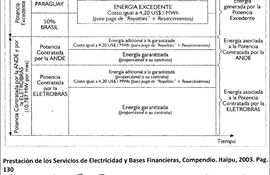la-energia-no-garantizada-y-menor-ingreso-del-paraguay-195313000000-585838.jpg