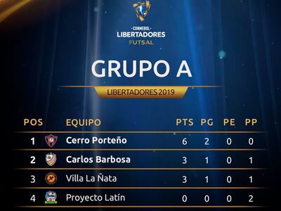 La clasificación del Grupo A de la Copa Libertadores de Futsal FIFA.