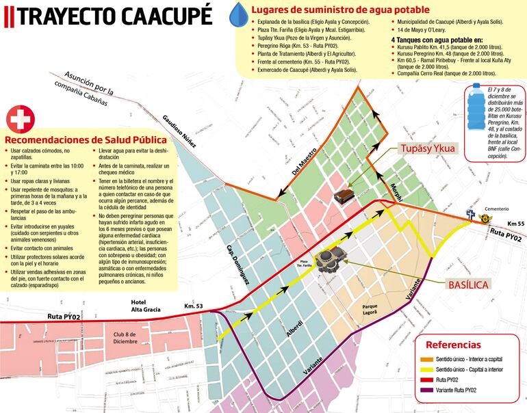 TRAYECTO CAACUPÉ