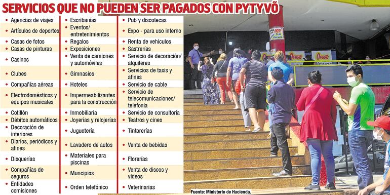 SERVICIOS QUE NO PUEDEN SER PAGADOS CON PYTYVO