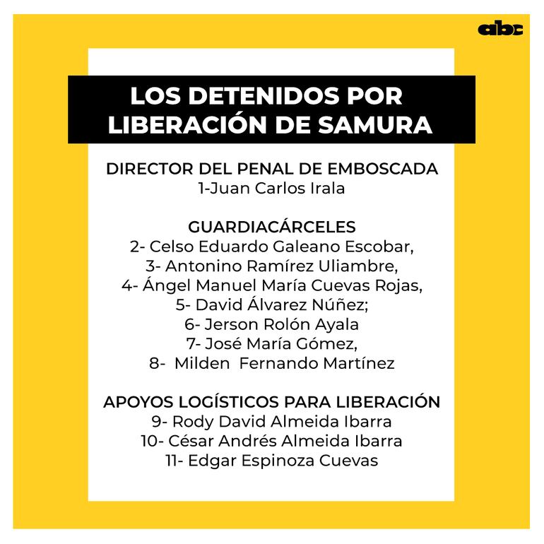 Lista de detenidos por el caso Samura.