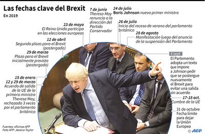 Las fechas clave del Brexit