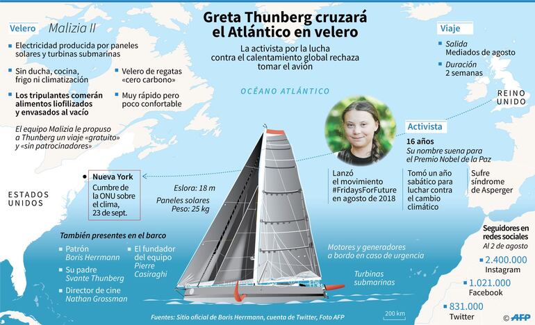 Greta Thunberg cruzará el Atlántico en un velero.