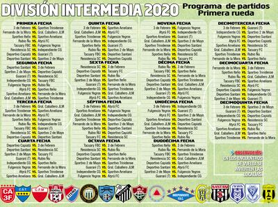 INTERMEDIA 2020