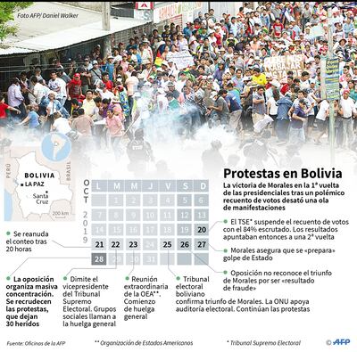 PROTESTAS EN BOLIVIA