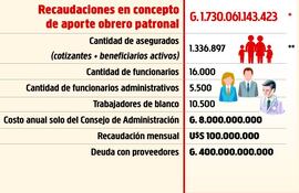 nula-representacion-de-duenos-del-ips-en-el-consejo-afirman-205658000000-1295875.jpg